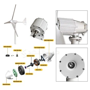 ЮН YI Smaraad вятърна турбина turbo generator мощност 1000 W без ядро PMG ac генератор с постоянни магнити при ниски обороти 1