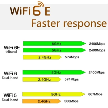 AX210HMW Wifi6E Безжичен Мрежов Адаптер Bluetooth5.2-съвместим MB 5400 Трибандов 4